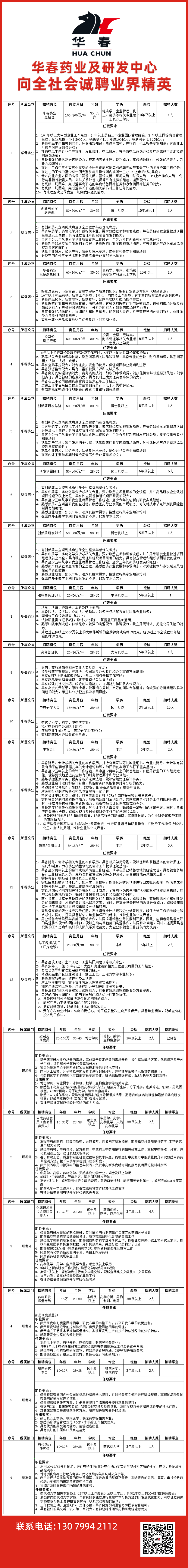 華春藥業招聘醫藥管理和研發人才。